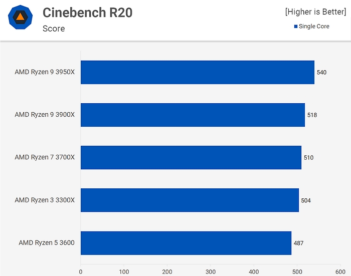 Тест Cinebench R20